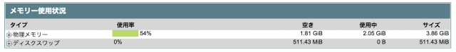 メモリ使用量